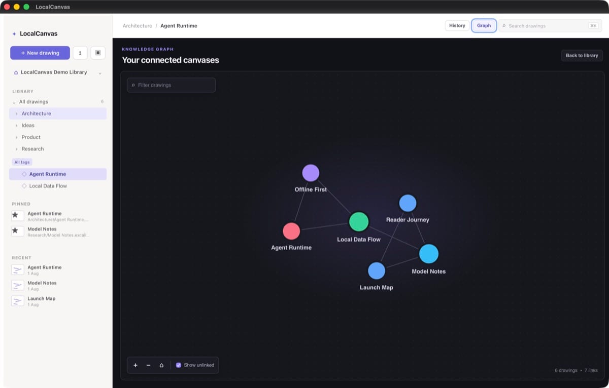 LocalCanvas interface