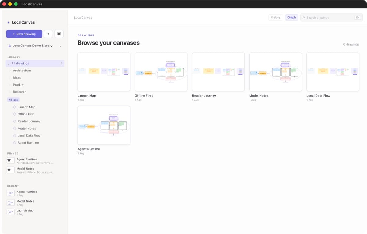 LocalCanvas interface