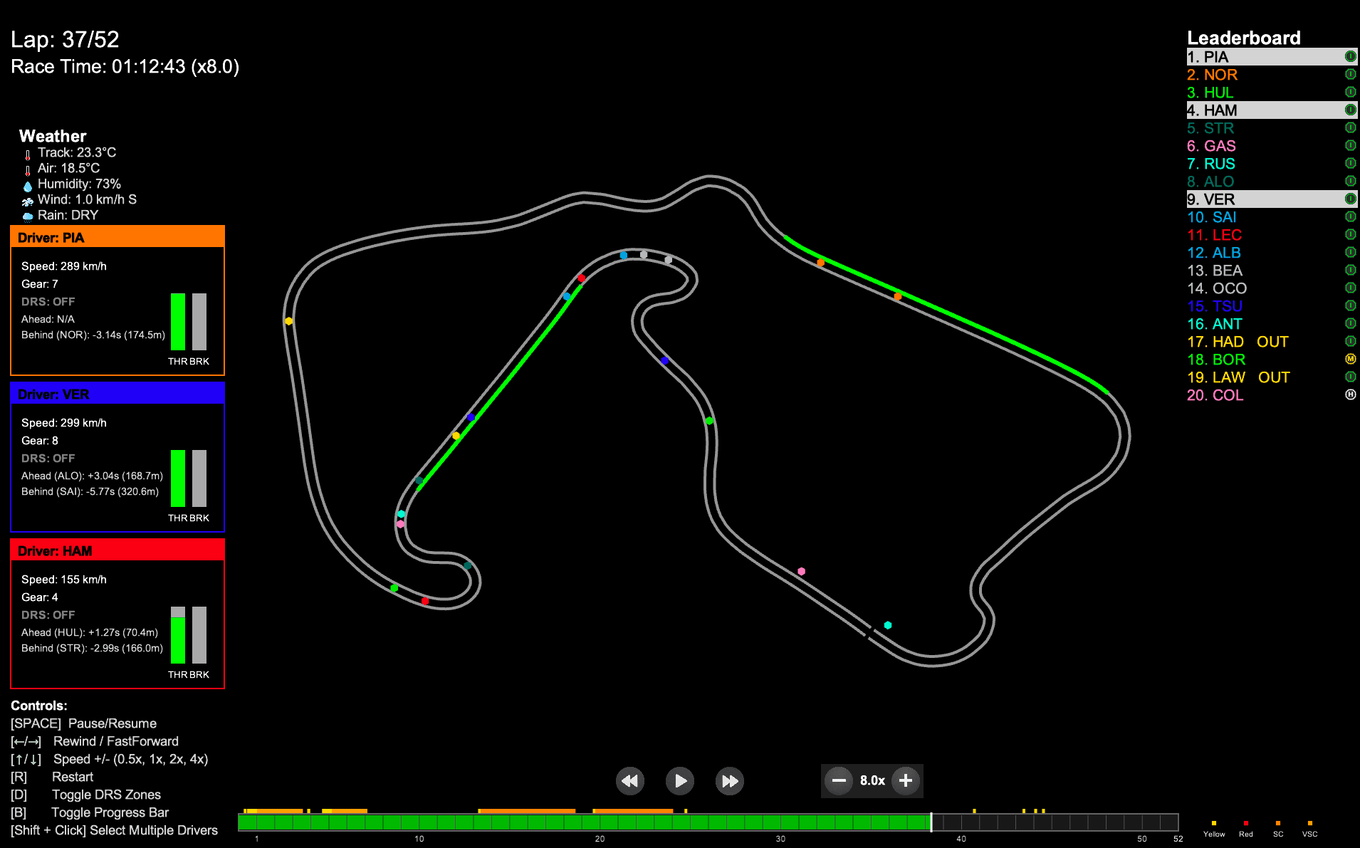 Trackshift — F1 Race Engineer
